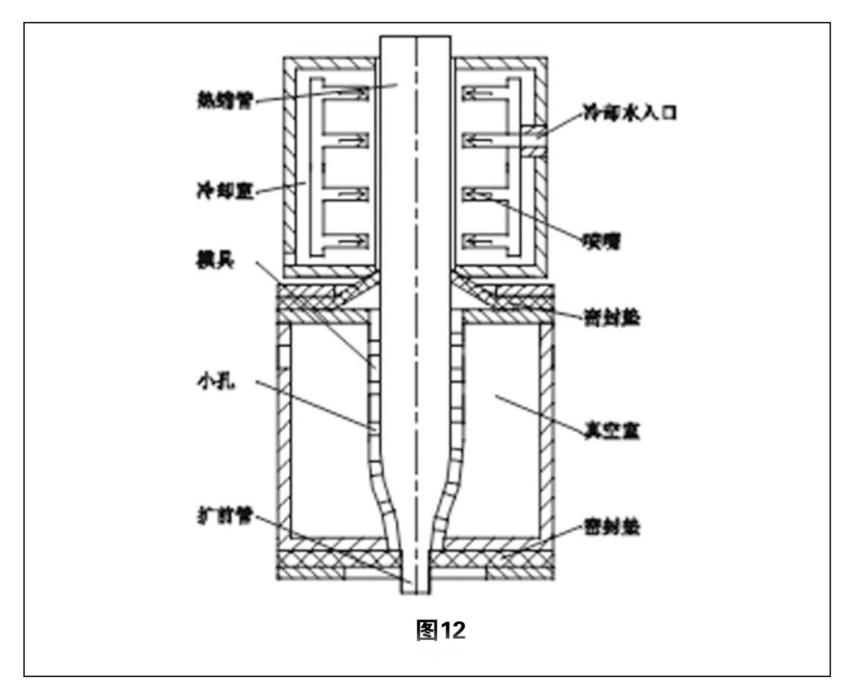 热缩管扩张技术综述 图12