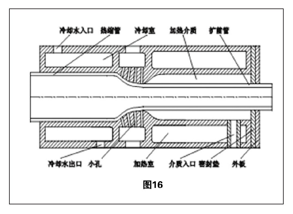 热缩管扩张技术综述 图16
